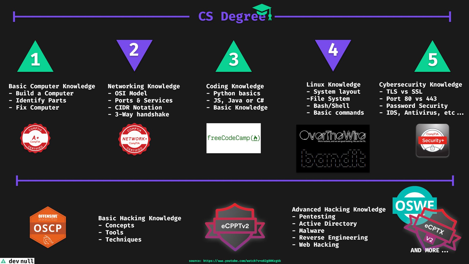 roadmap